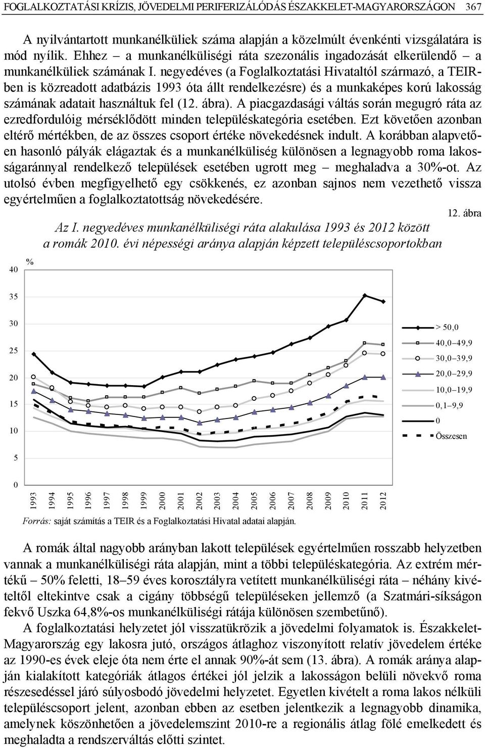 negyedéves (a Foglalkoztatási Hivataltól származó, a TEIRben is közreadott adatbázis 1993 óta állt rendelkezésre) és a munkaképes korú lakosság számának adatait használtuk fel (12. ábra).