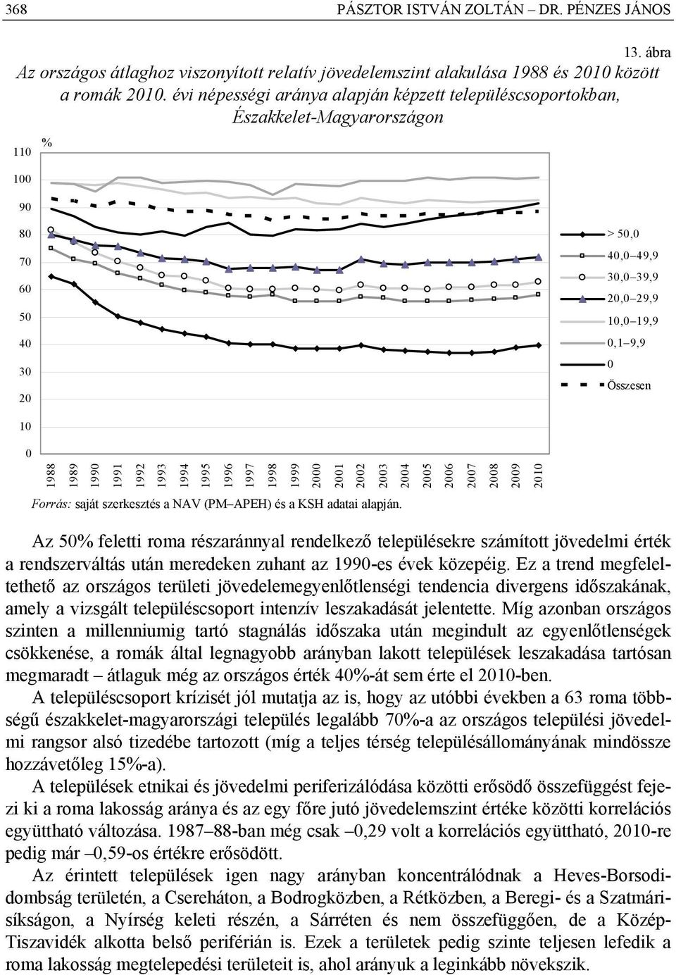 1995 1996 1997 1998 1999 2 21 22 23 24 25 26 27 28 29 21 Forrás: saját szerkesztés a NAV (PM APEH) és a KSH adatai alapján.