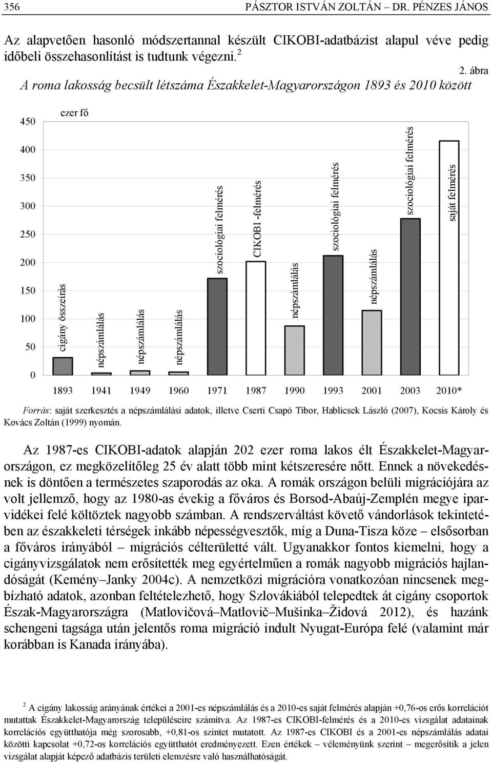 szociológiai felmérés saját felmérés 1893 1941 1949 196 1971 1987 199 1993 21 23 21* Forrás: saját szerkesztés a i adatok, illetve Cserti Csapó Tibor, Hablicsek László (27), Kocsis Károly és Kovács