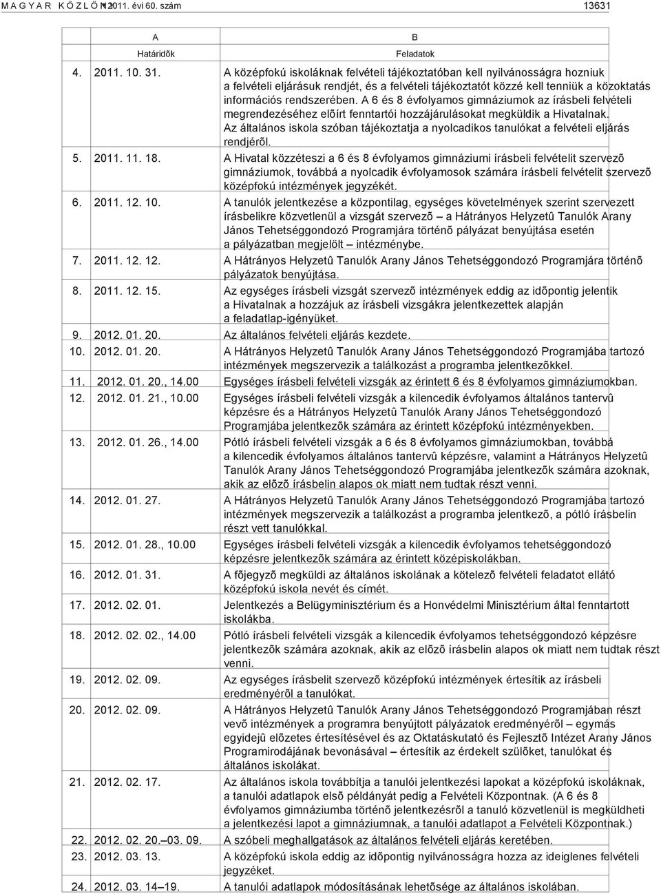 A 6 és 8 évfolyamos gimnáziumok az írásbeli felvételi megrendezéséhez elõírt fenntartói hozzájárulásokat megküldik a Hivatalnak.