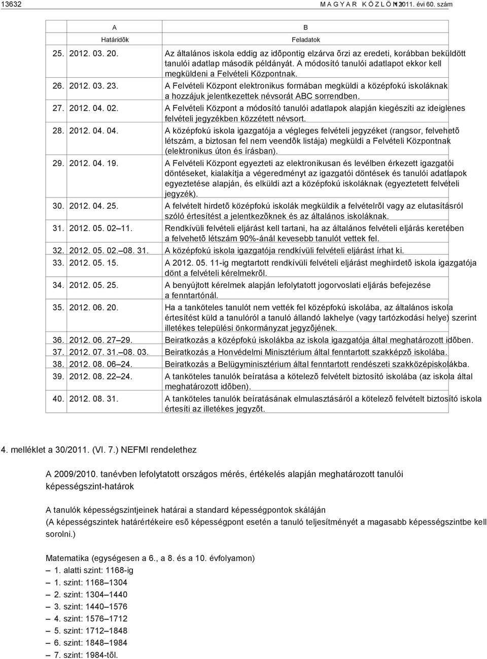 A Felvételi Központ elektronikus formában megküldi a középfokú iskoláknak a hozzájuk jelentkezettek névsorát ABC sorrendben. 27. 2012. 04. 02.
