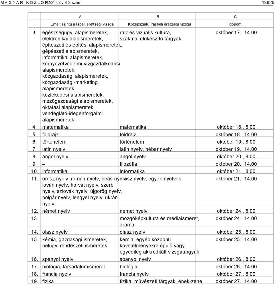 00 elektronikai alapismeretek, szakmai elõkészítõ tárgyak építészeti és építési alapismeretek, gépészeti alapismeretek, informatikai alapismeretek, környezetvédelmi-vízgazdálkodási alapismeretek,