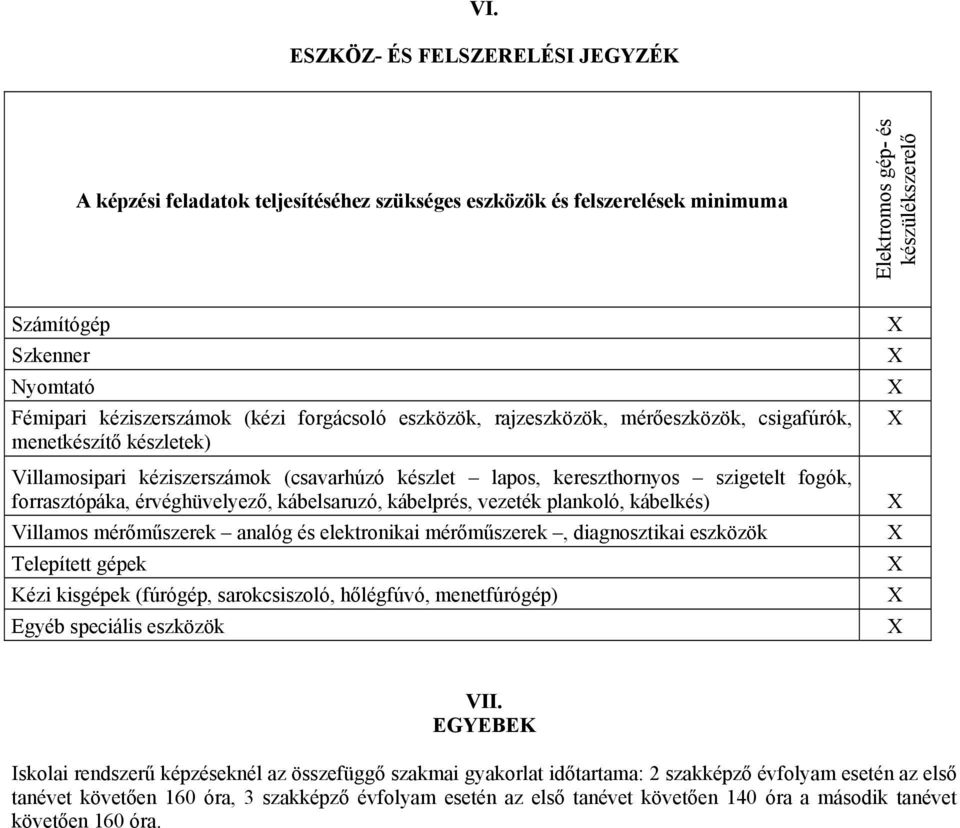 forrasztópáka, érvéghüvelyező, kábelsaruzó, kábelprés, vezeték plankoló, kábelkés) Villamos mérőműszerek analóg és elektronikai mérőműszerek, diagnosztikai eszközök Telepített gépek Kézi kisgépek