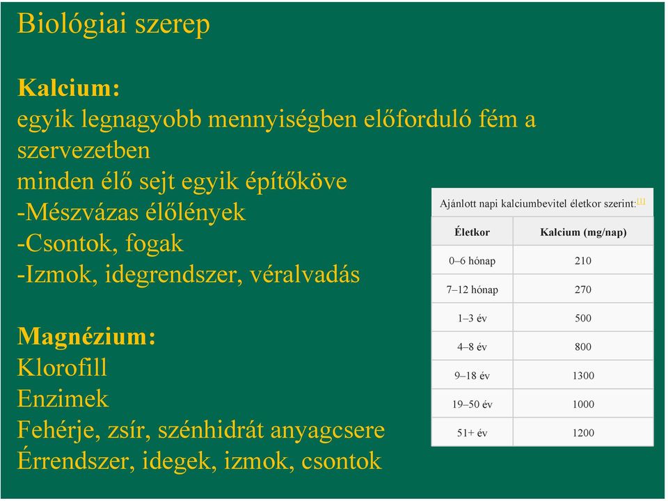 kalciumbevitel életkor szerint: [1] Kalcium (mg/nap) 0 6 hónap 210 7 12 hónap 270 Magnézium: Klorofill Enzimek