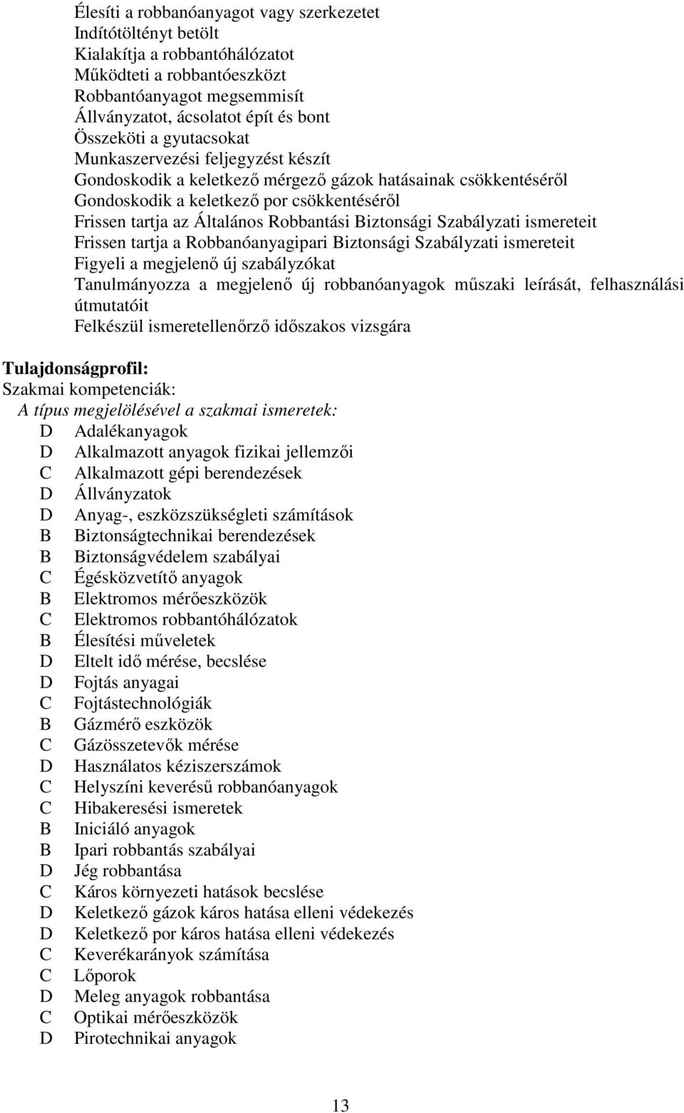 Biztonsági Szabályzati ismereteit Frissen tartja a Robbanóanyagipari Biztonsági Szabályzati ismereteit Figyeli a megjelenő új szabályzókat Tanulmányozza a megjelenő új robbanóanyagok műszaki