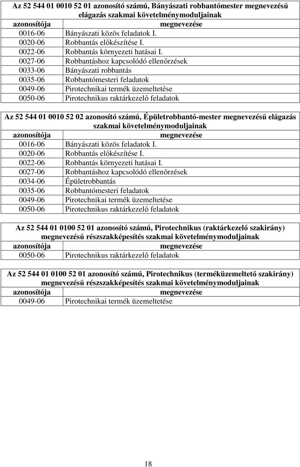 0027-06 Robbantáshoz kapcsolódó ellenőrzések 0033-06 Bányászati robbantás 0035-06 Robbantómesteri feladatok 0049-06 Pirotechnikai termék üzemeltetése 0050-06 Pirotechnikus raktárkezelő feladatok Az