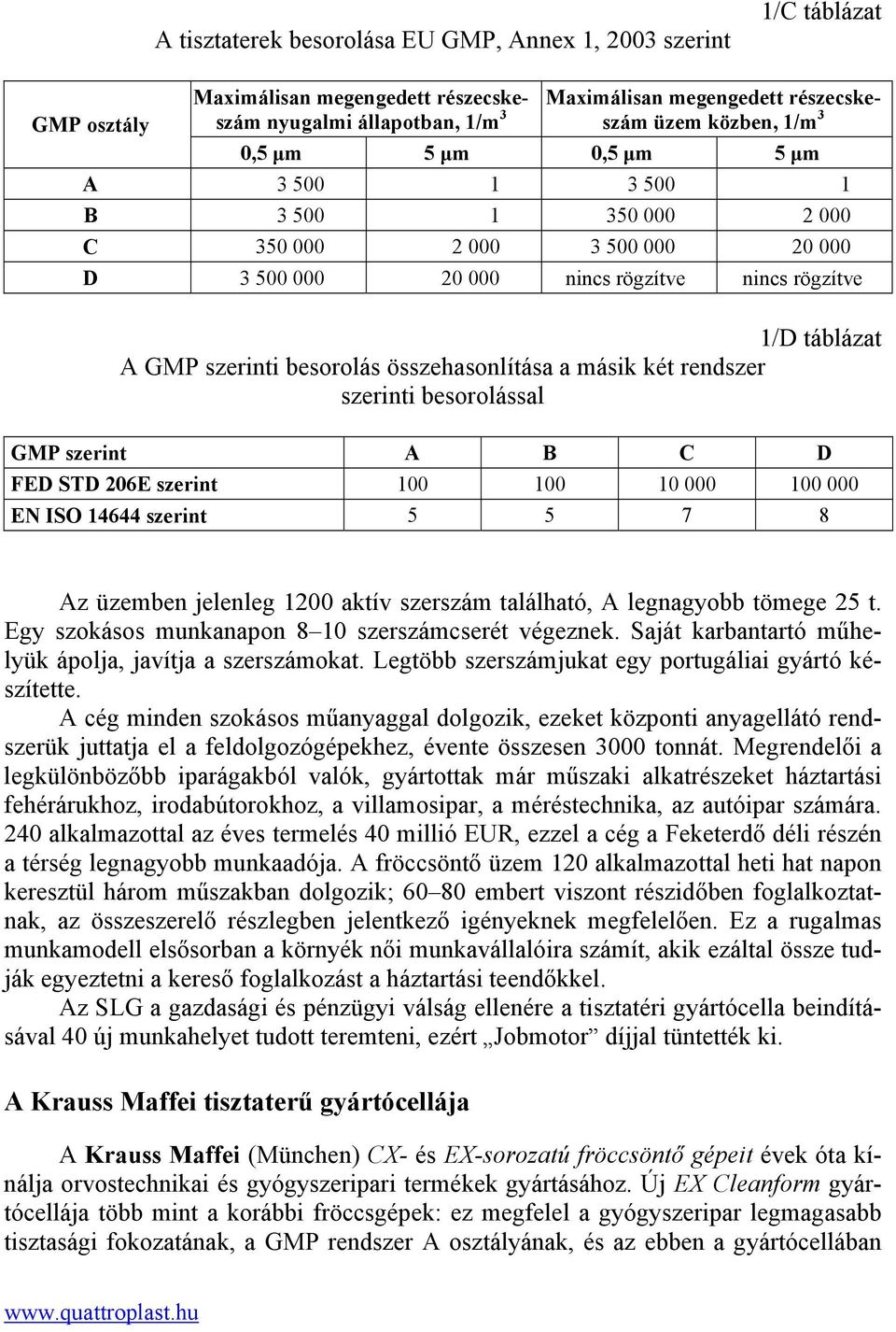 összehasonlítása a másik két rendszer szerinti besorolással GMP szerint A B C D FED STD 206E szerint 100 100 10 000 100 000 EN ISO 14644 szerint 5 5 7 8 Az üzemben jelenleg 1200 aktív szerszám