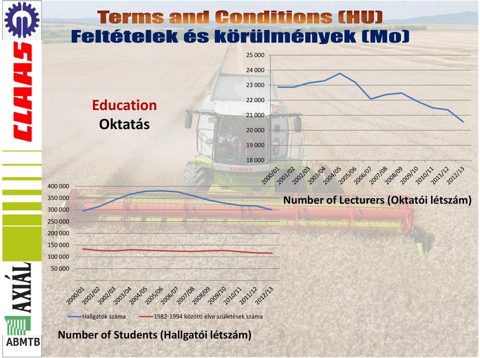 100000 50000 Number of Lecturers(Oktatói létszám) Hallgatók száma