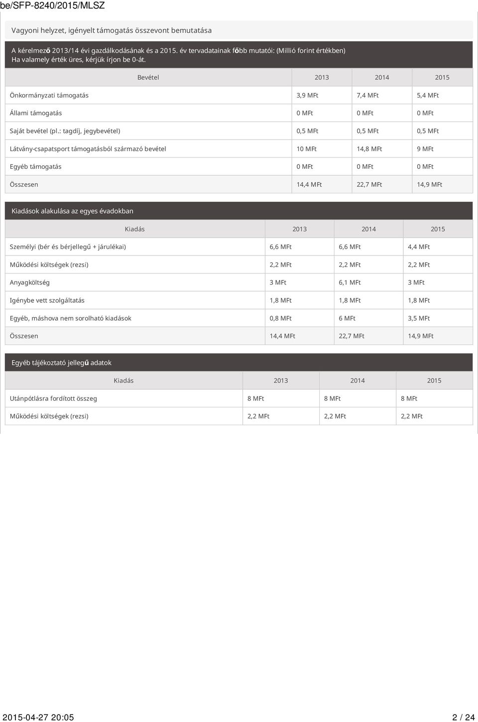 Bevétel 2013 2014 2015 Önkormányzati támogatás 3,9 MFt 7,4 MFt 5,4 MFt Állami támogatás 0 MFt 0 MFt 0 MFt Saját bevétel (pl.