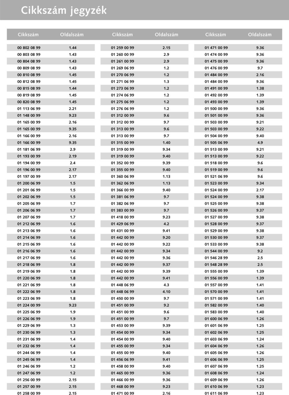 17 01 200 06 99 1.5 01 201 06 99 1.5 01 202 06 99 1.5 01 205 06 99 1.7 01 206 06 99 1.7 01 207 06 99 1.7 01 212 06 99 1.6 01 213 06 99 1.6 01 214 06 99 1.6 01 215 06 99 1.6 01 216 06 99 1.