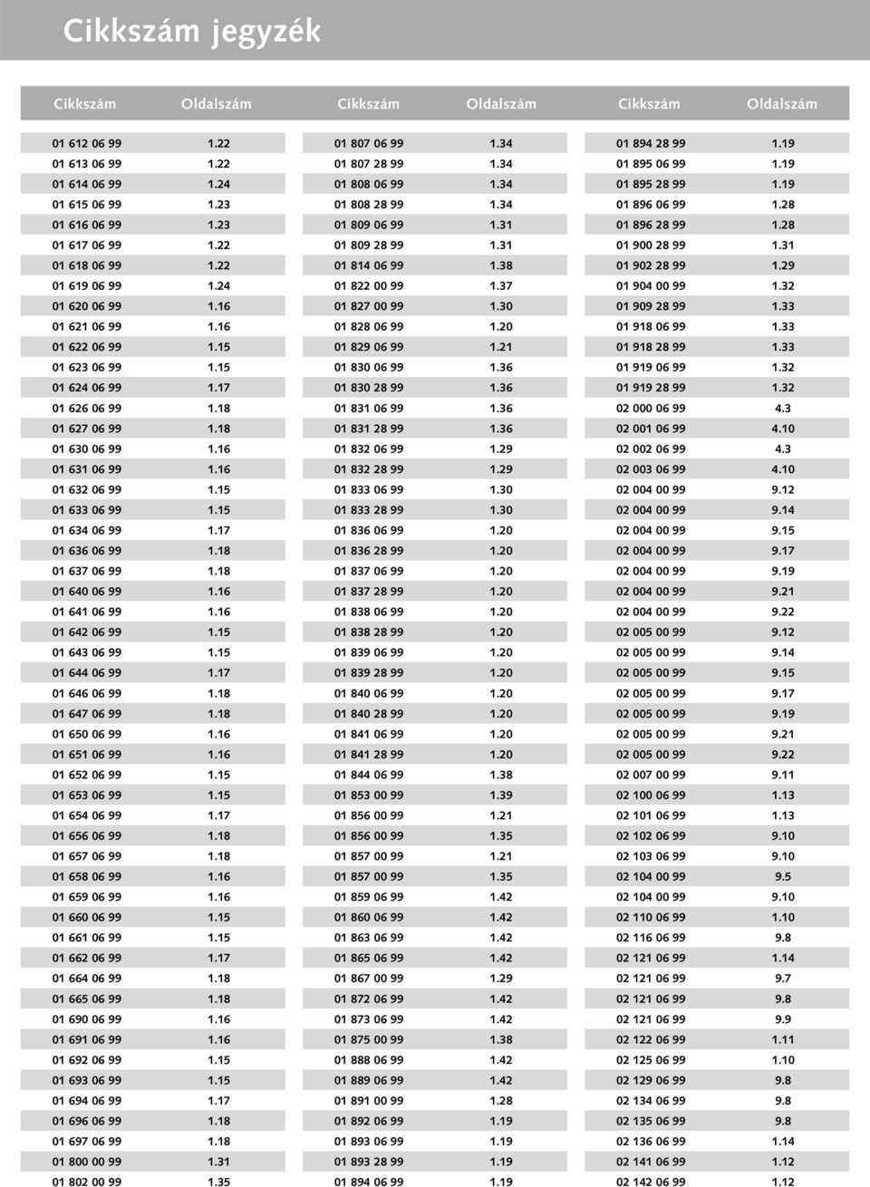 17 01 636 06 99 1.18 01 637 06 99 1.18 01 640 06 99 1.16 01 641 06 99 1.16 01 642 06 99 1.15 01 643 06 99 1.15 01 644 06 99 1.17 01 646 06 99 1.18 01 647 06 99 1.18 01 650 06 99 1.16 01 651 06 99 1.