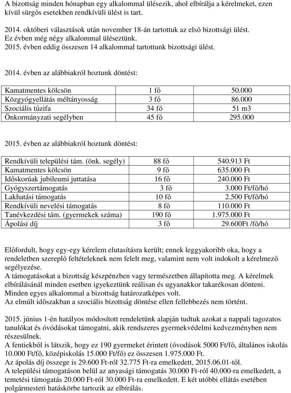 évben az alábbiakról hoztunk döntést: Kamatmentes kölcsön 1 fı 50.000 Közgyógyellátás méltányosság 3 fı 86.000 Szociális tőzifa 34 fı 51 m3 Önkormányzati segélyben 45 fı 295.000 2015.