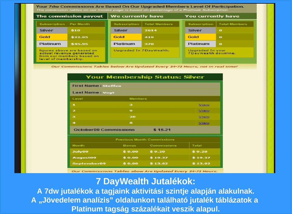 A Jövedelem analízis oldalunkon található