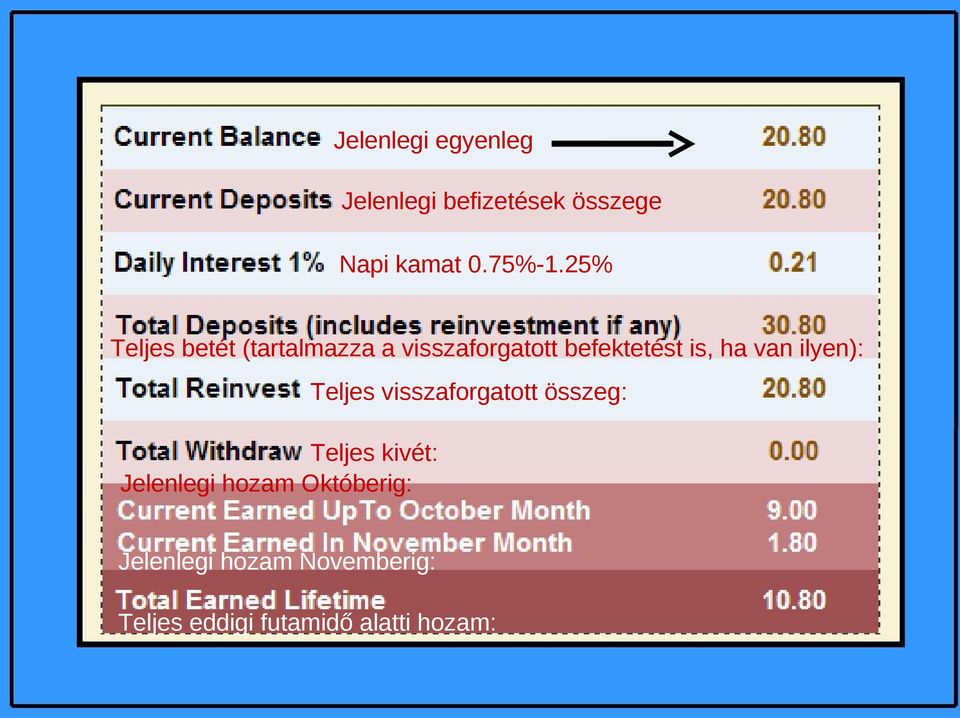 ilyen): Teljes visszaforgatott összeg: Teljes kivét: Jelenlegi hozam