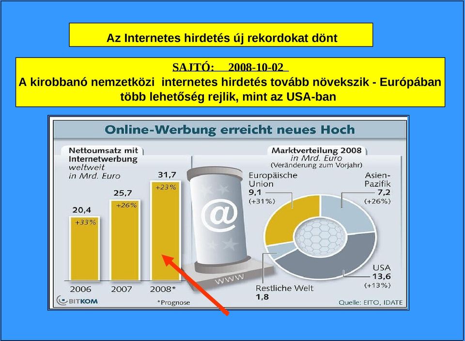 internetes hirdetés tovább növekszik -