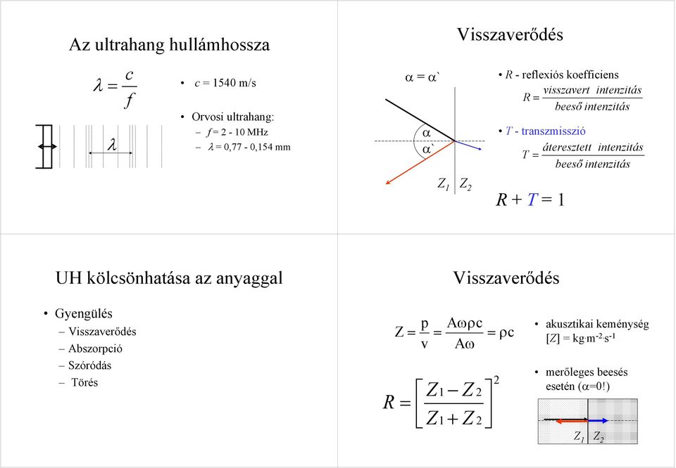 áteresztett intenzitás T beeső intenzitás R + T UH kölsönhatása az anyaggal Visszaverődés Gyengülés