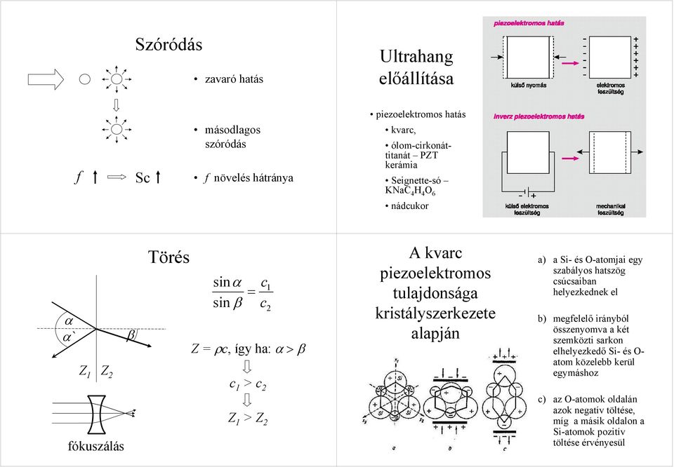 a Si- és O-atomjai egy szabályos hatszög súsaiban helyezkednek el b) megelelő irányból összenyomva a két szemközti sarkon elhelyezkedő Si- és