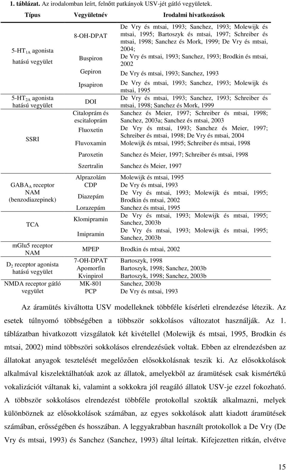 Sanchez, 1993; Molewijk és 8-OH-DPAT mtsai, 1995; Bartoszyk és mtsai, 1997; Schreiber és mtsai, 1998; Sanchez és Mork, 1999; De Vry és mtsai, 24; Buspiron De Vry és mtsai, 1993; Sanchez, 1993;