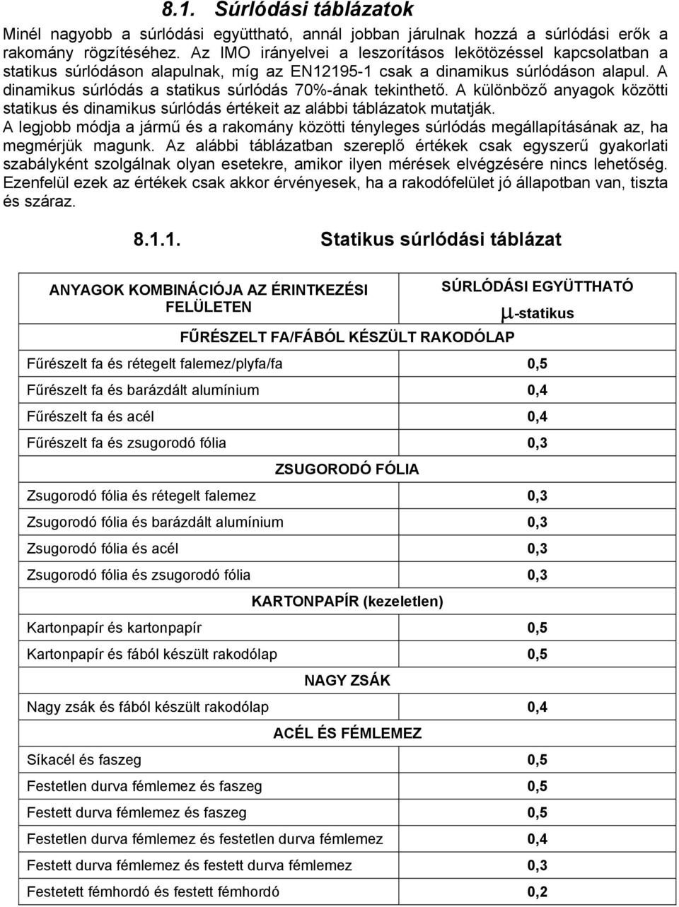 A dinamikus súrlódás a statikus súrlódás 70%-ának tekinthető. A különböző anyagok közötti statikus és dinamikus súrlódás értékeit az alábbi táblázatok mutatják.