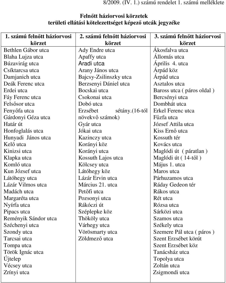 Komló Kun József Látóhegy Lázár Vilmos Madách Margaréta Nyírfa Pipacs Reményik Sándor Széchenyi Szondy Tarcsai Tompa Török Ignác Vécsey Zrínyi 2.