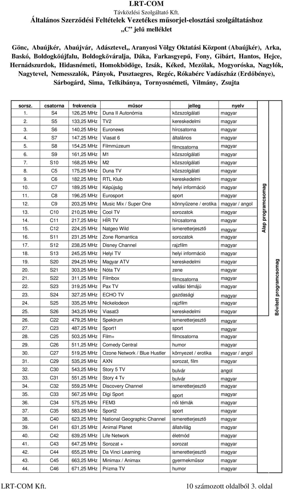 Vilmány, Zsujta sorsz. csatorna frekvencia műsor jelleg nyelv 1. S4 126,25 MHz Duna II Autonómia közszolgálati magyar 2. S5 133,25 MHz TV2 kereskedelmi magyar 3.