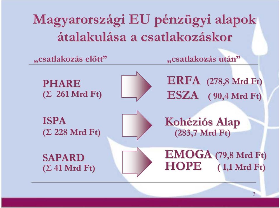 Mrd Ft) csatlakozás s után ERFA (278,8 Mrd Ft) ESZA ( 90,4 Mrd Ft) ERFA ESZA