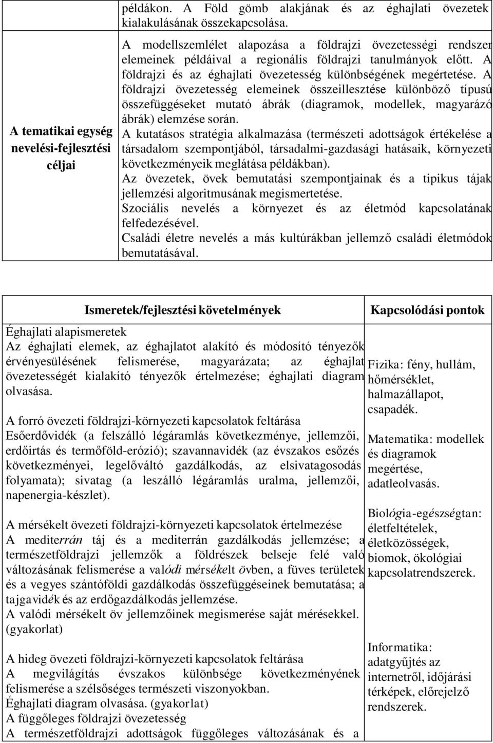 A földrajzi övezetesség elemeinek összeillesztése különböző típusú összefüggéseket mutató ábrák (diagramok, modellek, magyarázó ábrák) elemzése során.