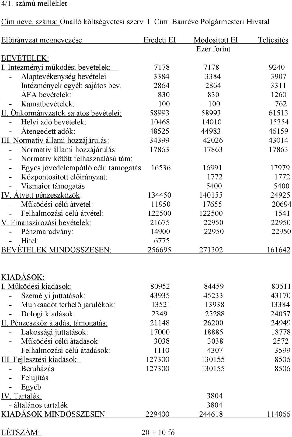 Önkormányzatok sajátos bevételei: 58993 58993 61513 - Helyi adó bevételek: 10468 14010 15354 - Átengedett adók: 48525 44983 46159 III.