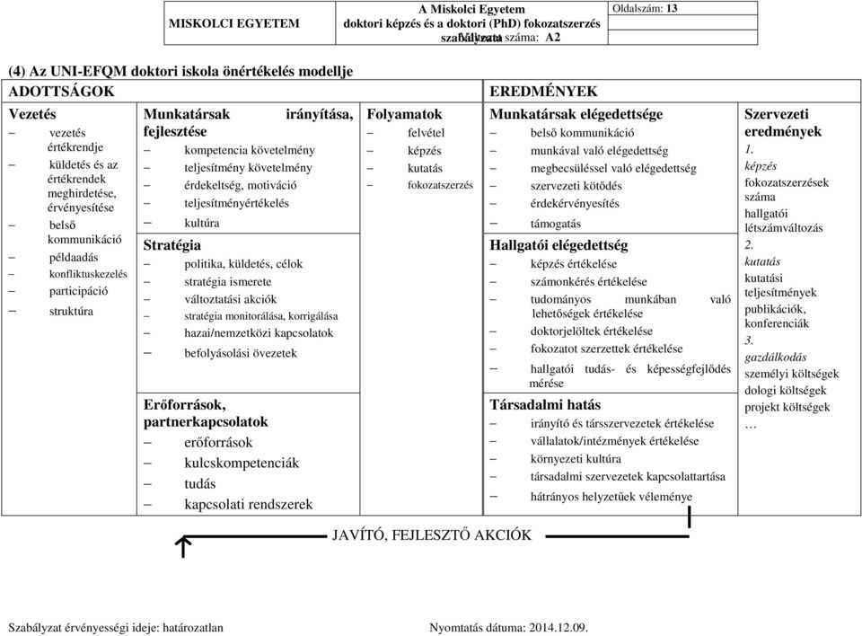 kultúra Stratégia politika, küldetés, célok stratégia ismerete változtatási akciók stratégia monitorálása, korrigálása hazai/nemzetközi kapcsolatok befolyásolási övezetek Erőforrások,