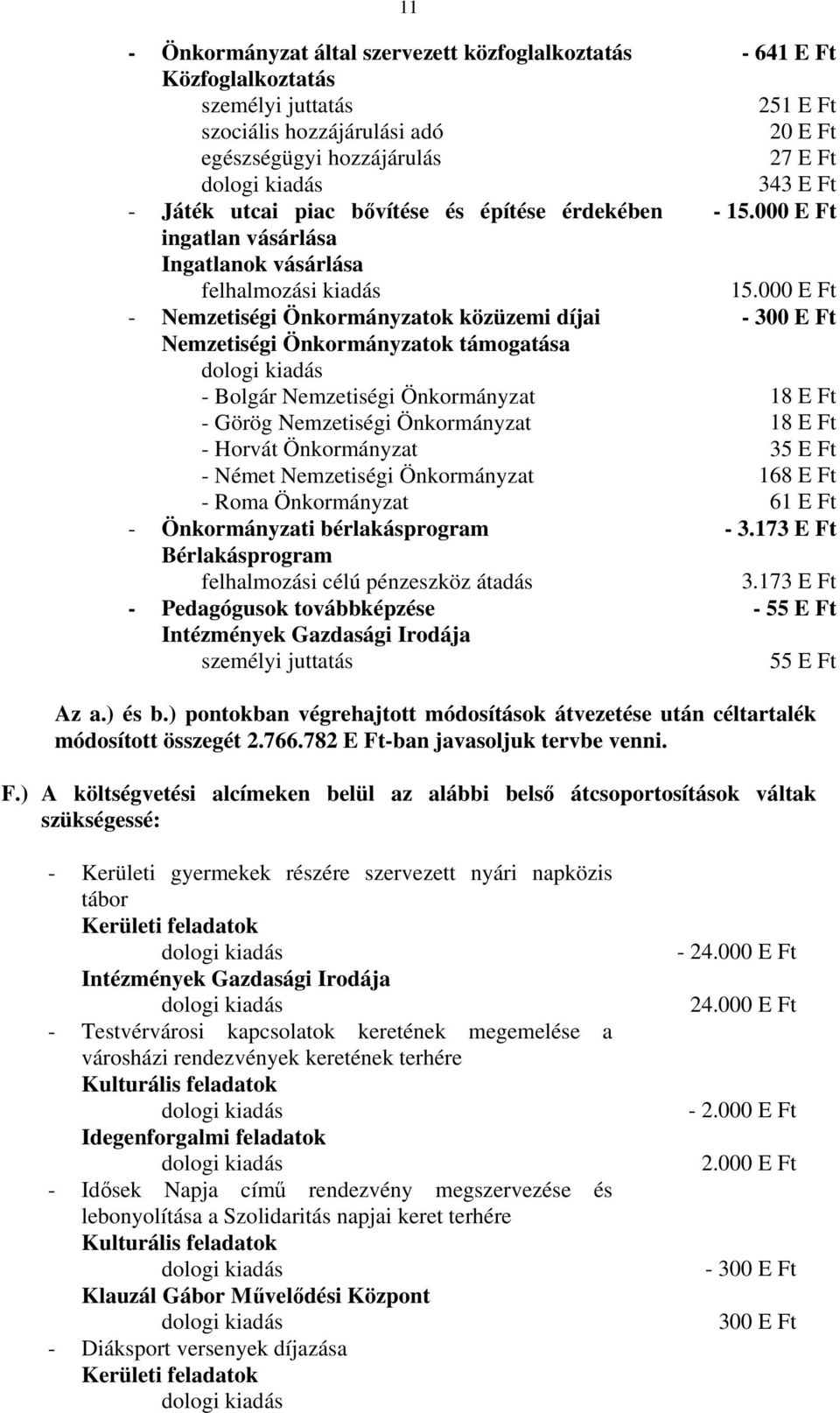 Önkormányzat - Önkormányzati bérlakásprogram Bérlakásprogram felhalmozási célú pénzeszköz átadás - Pedagógusok továbbképzése - 641 E Ft 251 E Ft 20 E Ft 27 E Ft 343 E Ft - 15.000 E Ft 15.