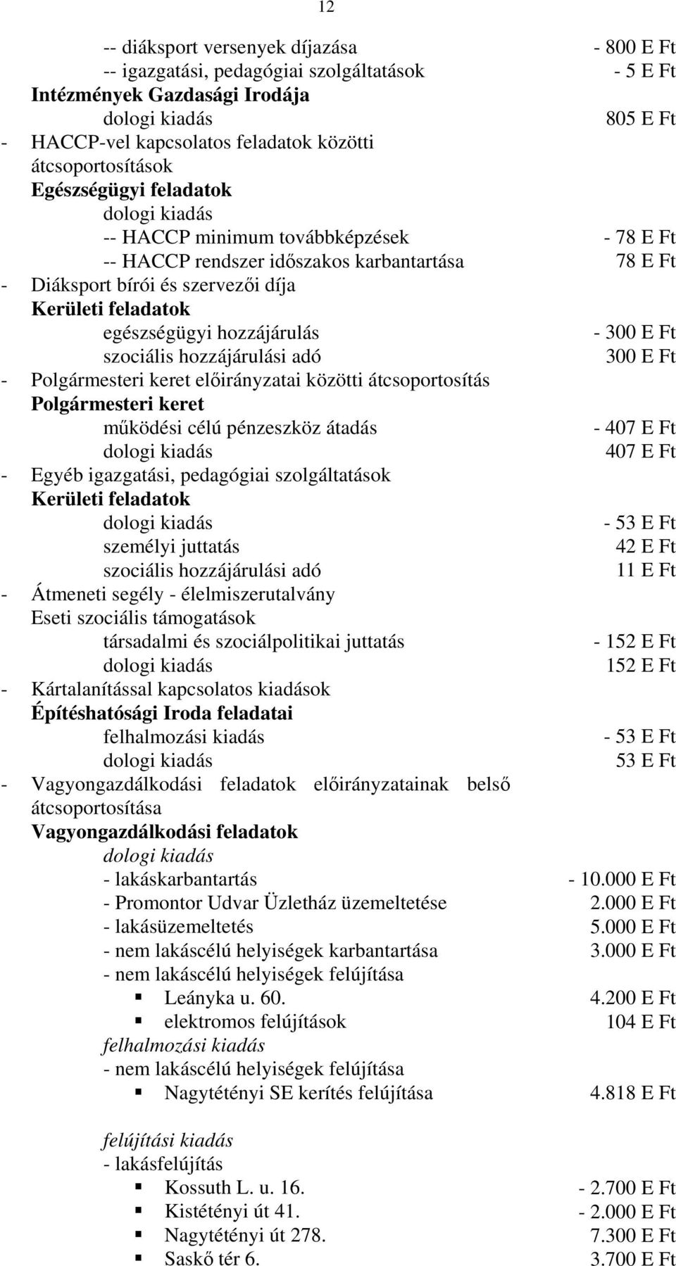 működési célú pénzeszköz átadás - Egyéb igazgatási, pedagógiai szolgáltatások Kerületi feladatok - Átmeneti segély - élelmiszerutalvány Eseti szociális támogatások társadalmi és szociálpolitikai