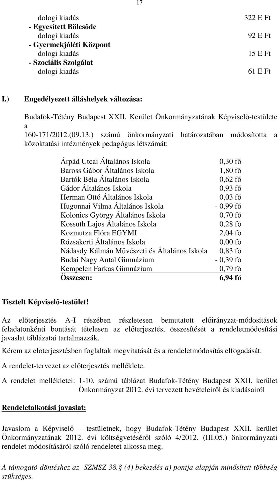) számú önkormányzati határozatában módosította a közoktatási intézmények pedagógus létszámát: Árpád Utcai Általános Iskola Baross Gábor Általános Iskola Bartók Béla Általános Iskola Gádor Általános