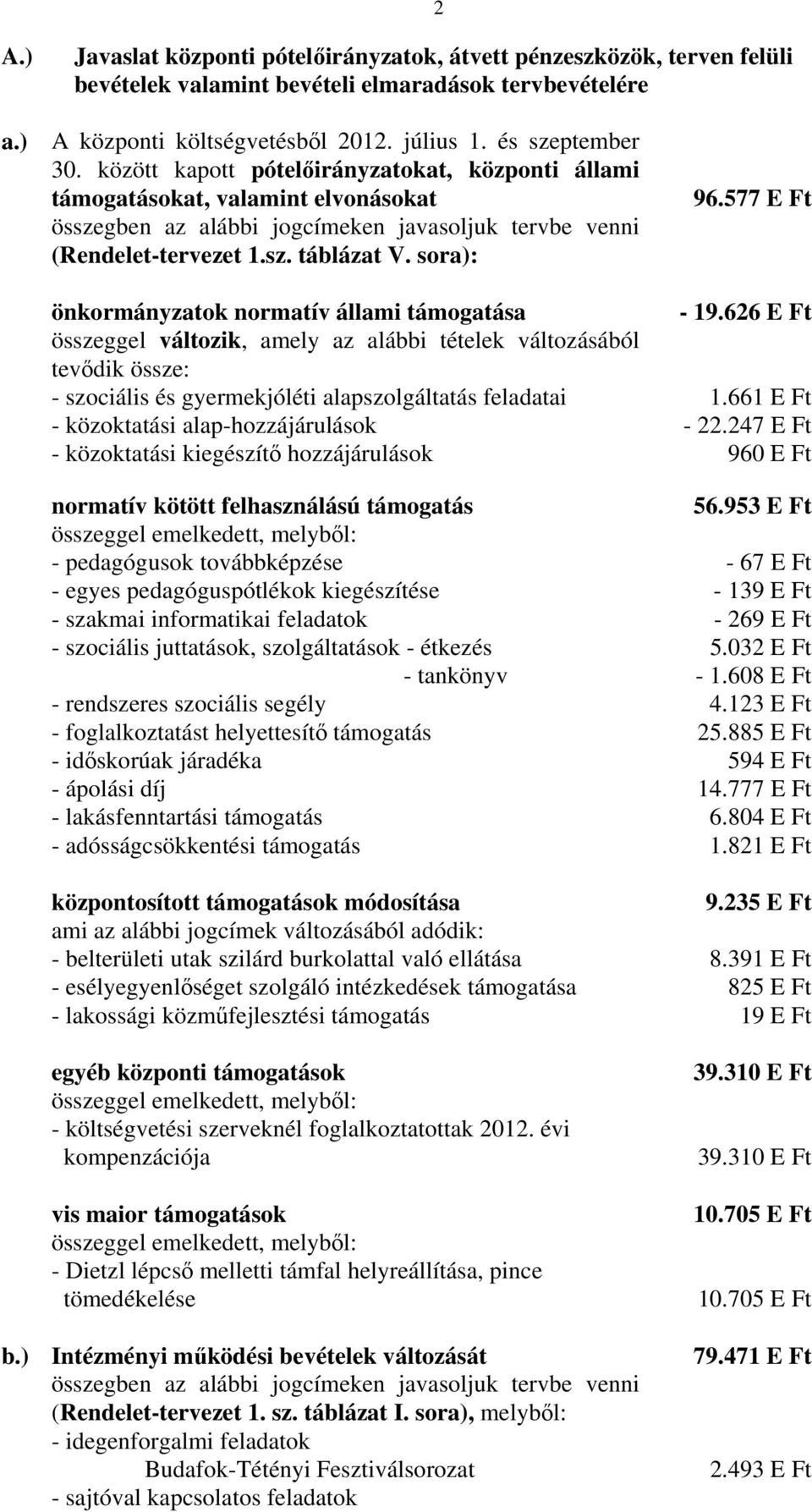 577 E Ft önkormányzatok normatív állami támogatása - 19.626 E Ft összeggel változik, amely az alábbi tételek változásából tevődik össze: - szociális és gyermekjóléti alapszolgáltatás feladatai 1.