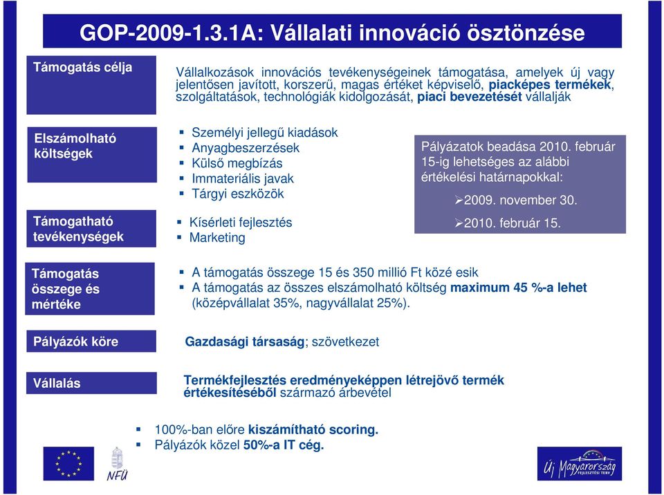 szolgáltatások, technológiák kidolgozását, piaci bevezetését vállalják Elszámolható költségek Támogatható tevékenységek Személyi jellegő kiadások Anyagbeszerzések Külsı megbízás Immateriális javak