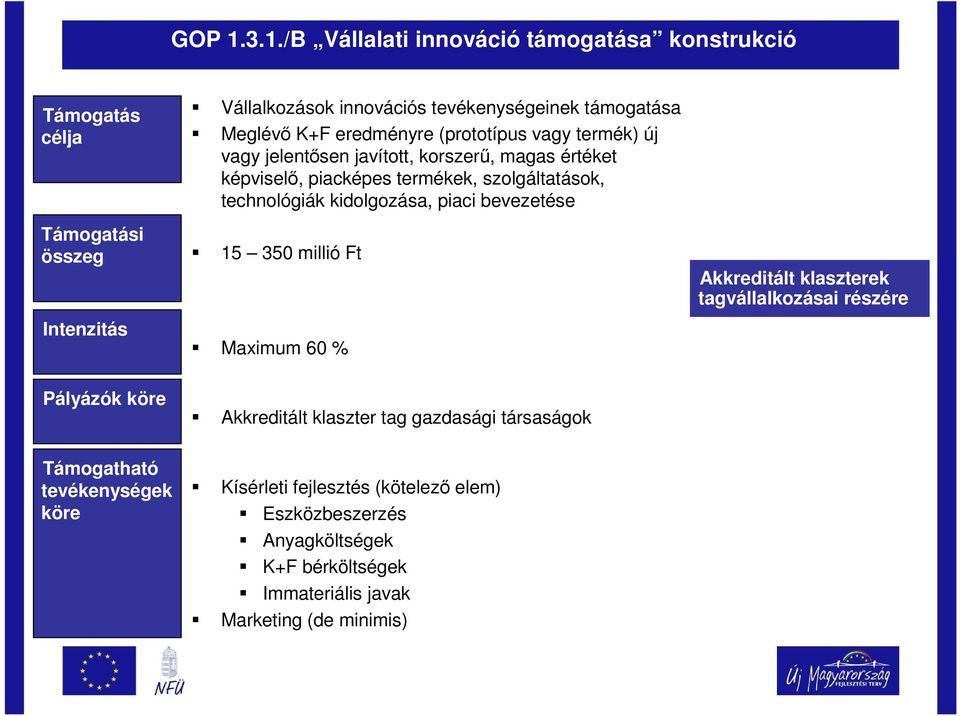 (prototípus vagy termék) új vagy jelentısen javított, korszerő, magas értéket képviselı, piacképes termékek, szolgáltatások, technológiák kidolgozása,