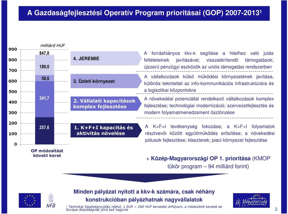 rendszerben A vállalkozások külsı mőködési környezetének javítása, különös tekintettel az info-kommunikációs infrastruktúrára és a logisztikai központokra A növekedési potenciállal rendelkezı