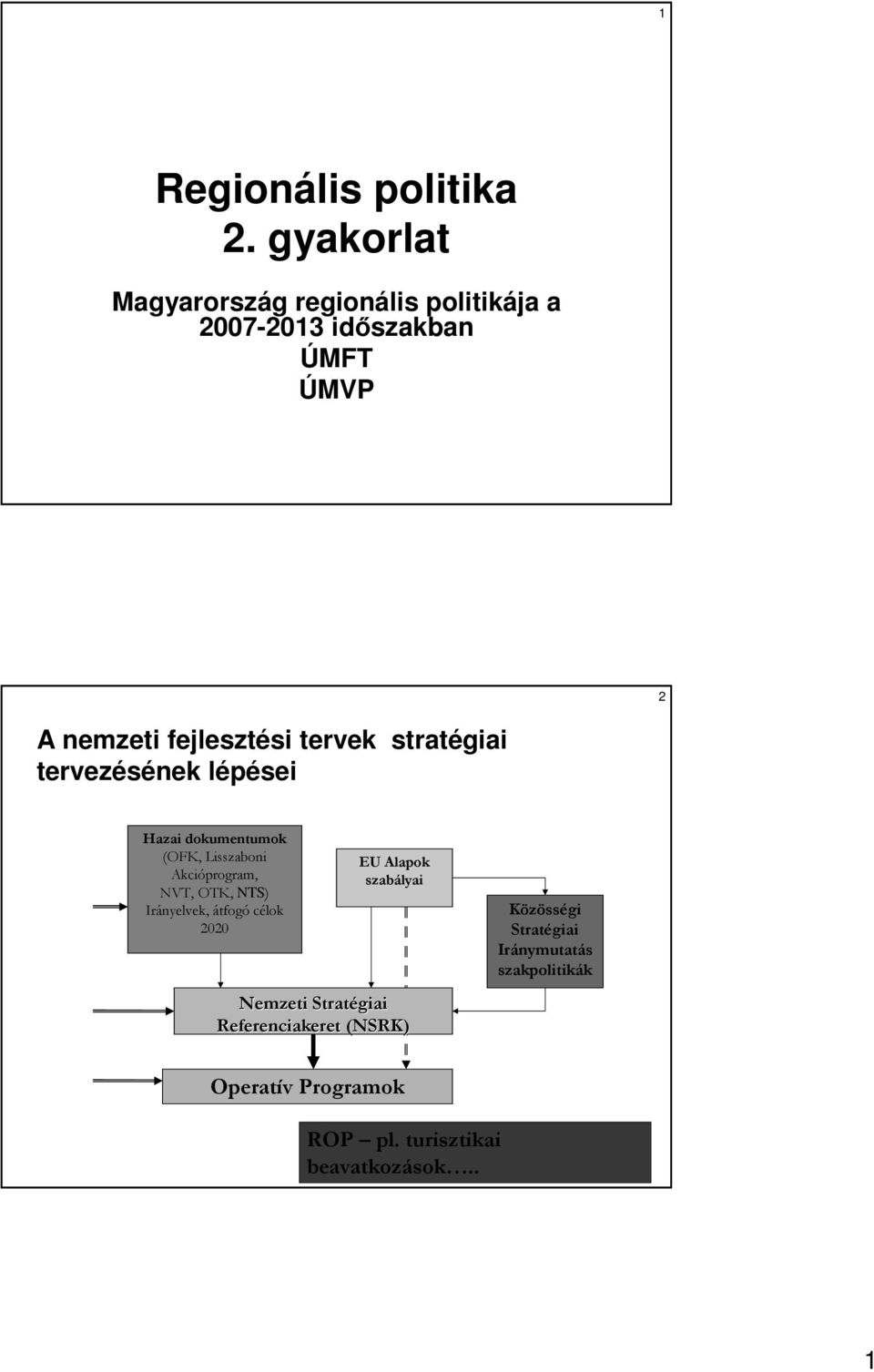 tervek stratégiai tervezésének lépései Hazai dokumentumok (OFK, Lisszaboni Akcióprogram, NVT, OTK, NTS)