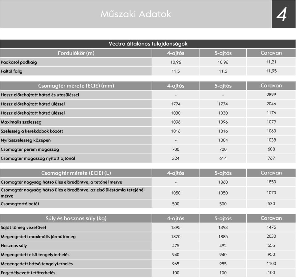 Nyílásszélesség középen 1004 Csomagtér perem magasság 700 700 Csomagtér magasság nyitott ajtónál 324 614 Caravan 2899 2046 1176 1079 1060 1038 608 767 Csomagtér mérete (ECIE) (L) 4ajtós 5ajtós