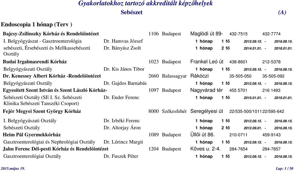 Kis János Tibor 1 hónap 1 fő 2012.09.15. - 2016.09.15. Dr. Kenessey Albert Kórház -Rendelőintézet 2660 Balassagyar Rákóczi 35-505-050 35-505-092 Belgyógyászati Osztály Dr.