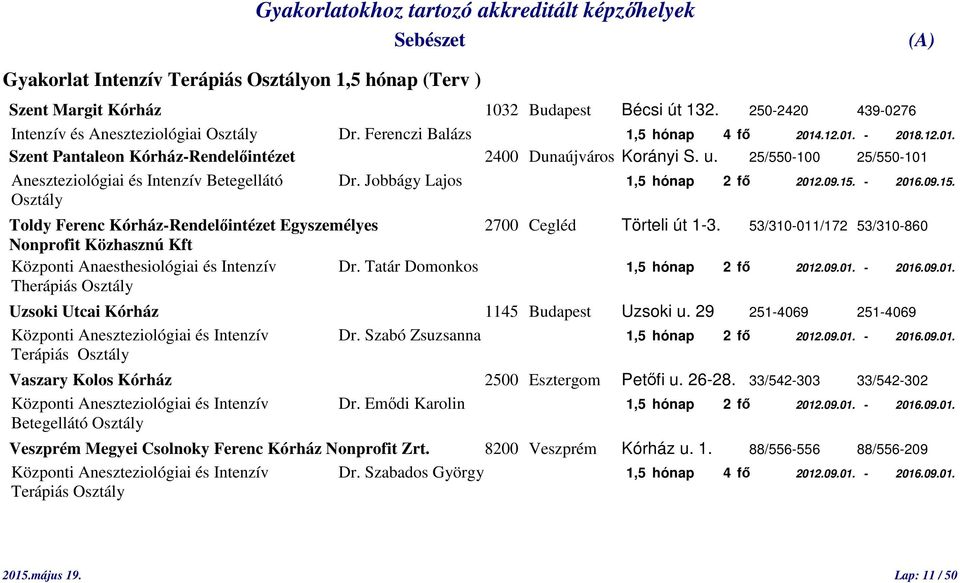 - 2016.09.15. Osztály Toldy Ferenc Kórház-Rendelőintézet Egyszemélyes 2700 Cegléd Törteli út 1-3. 53/310-011/172 53/310-860 Nonprofit Közhasznú Kft Központi Anaesthesiológiai és Intenzív Dr.