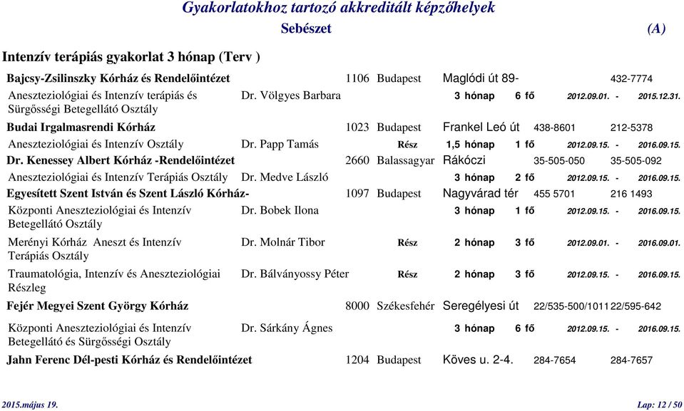 Papp Tamás Rész 1,5 hónap 1 fő 2012.09.15. - 2016.09.15. Dr. Kenessey Albert Kórház -Rendelőintézet 2660 Balassagyar Rákóczi 35-505-050 35-505-092 Aneszteziológiai és Intenzív Terápiás Osztály Dr.