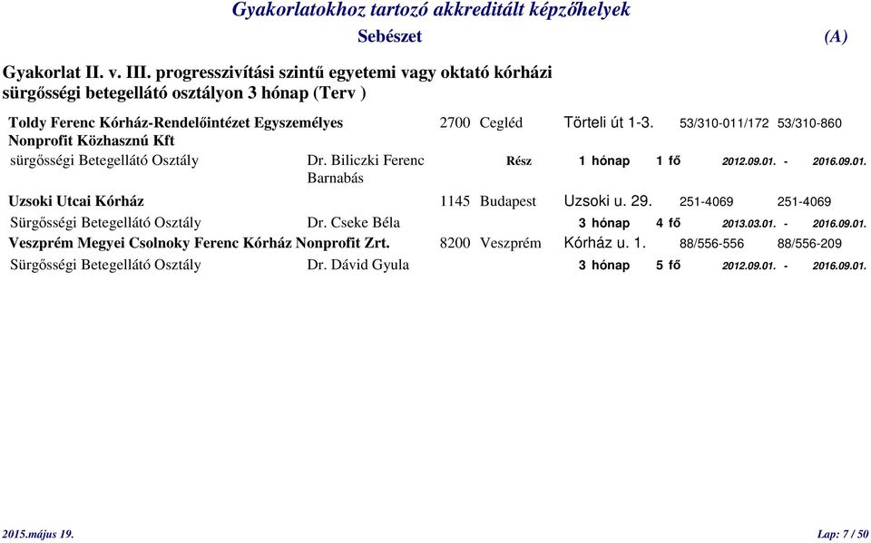 53/310-011/172 53/310-860 Nonprofit Közhasznú Kft sürgősségi Betegellátó Osztály Dr. Biliczki Ferenc Rész 1 hónap 1 fő 2012.09.01. - 2016.09.01. Barnabás Uzsoki Utcai Kórház 1145 Budapest Uzsoki u.