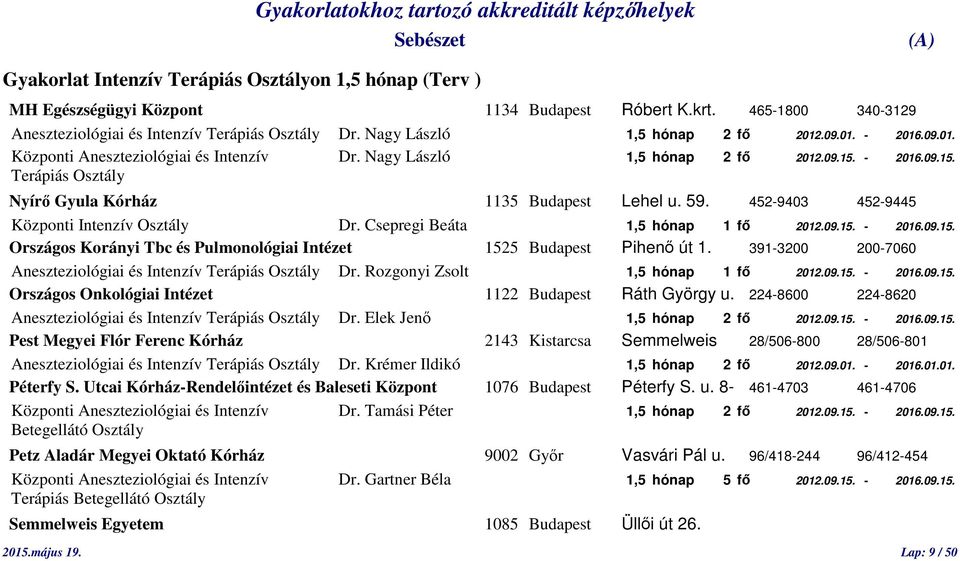 59. 452-9403 452-9445 Központi Intenzív Osztály Dr. Csepregi Beáta 1,5 hónap 1 fő 2012.09.15. - 2016.09.15. Országos Korányi Tbc és Pulmonológiai Intézet 1525 Budapest Pihenő út 1.