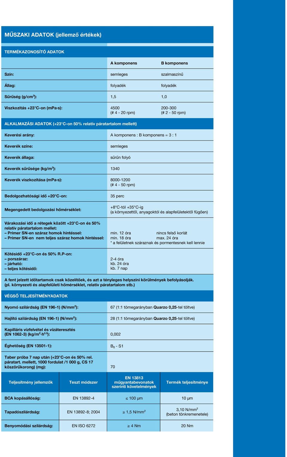 Keverék sűrűsége (kg/m³): 1340 Keverék viszkozitása (mpa s): 8000-1200 (# 4-50 rpm) Bedolgozhatósági idő +20 C-on: Megengedett bedolgozási hőmérséklet: Várakozási idő a rétegek között +23 C-on és 50%