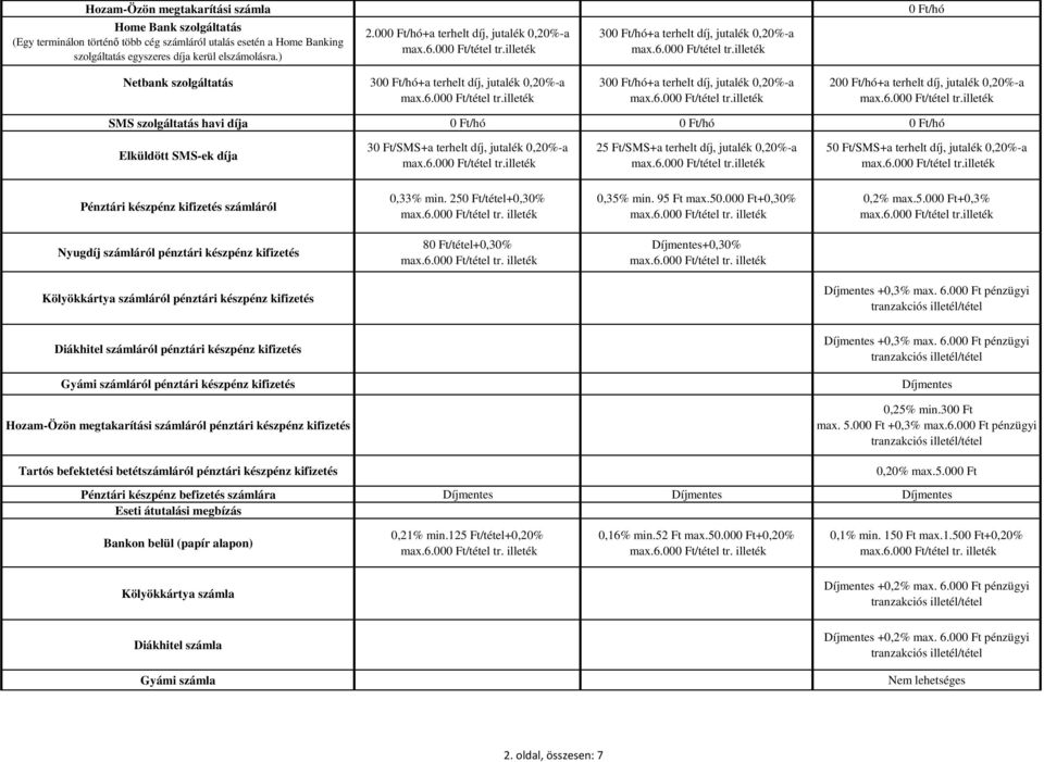 Ft/hó+a terhelt díj, jutalék 0,20%-a SMS szolgáltatás havi díja 0 Ft/hó 0 Ft/hó 0 Ft/hó Elküldött SMS-ek díja 30 Ft/SMS+a terhelt díj, jutalék 0,20%-a 25 Ft/SMS+a terhelt díj, jutalék 0,20%-a 50