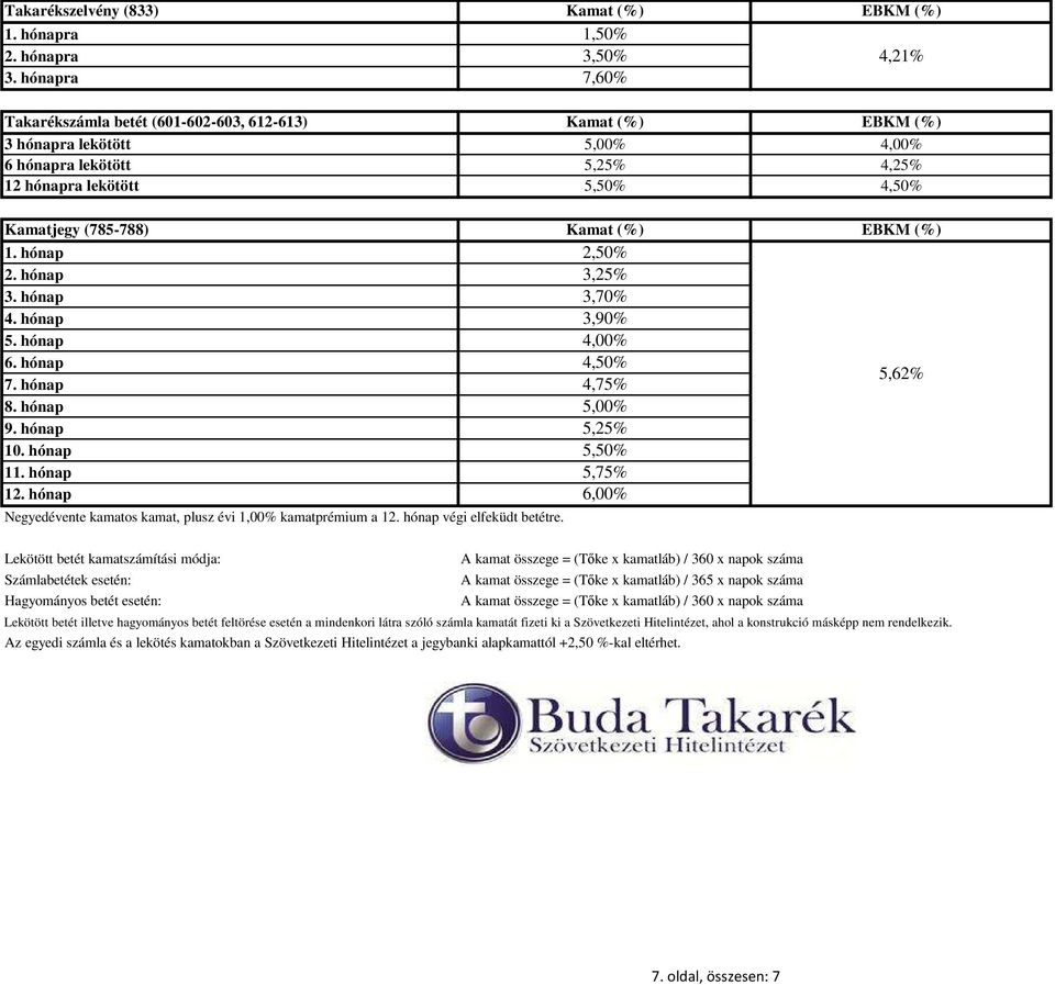EBKM (%) 1. hónap 2,50% 2. hónap 3,25% 3. hónap 3,70% 4. hónap 3,90% 5. hónap 4,00% 6. hónap 4,50% 7. hónap 4,75% 5,62% 8. hónap 5,00% 9. hónap 5,25% 10. hónap 5,50% 11. hónap 5,75% 12.