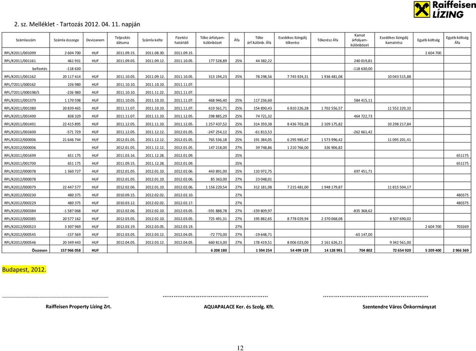 2011.08.30. 2011.09.15. 2 604 700 RPL/K2011/001161 461 931 HUF 2011.09.05. 2011.09.12. 2011.10.05. 177 528,89 25% 44 382,22 240 019,81 befizetés -118 630-118 630,00 RPL/K2011/001162 20 117 414 HUF 2011.