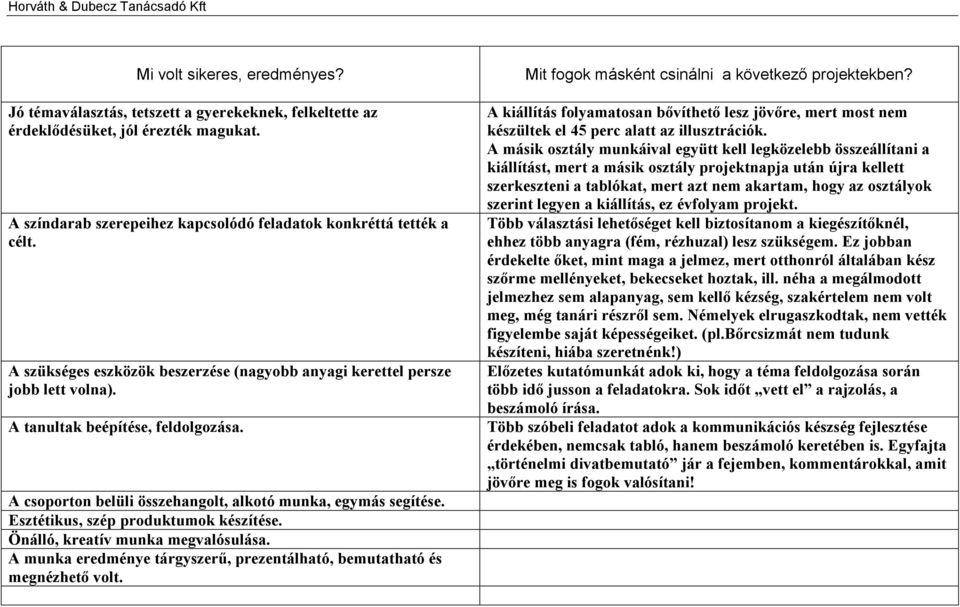 Esztétikus, szép produktumok készítése. Önálló, kreatív munka megvalósulása. A munka eredménye tárgyszerű, prezentálható, bemutatható és megnézhető volt.