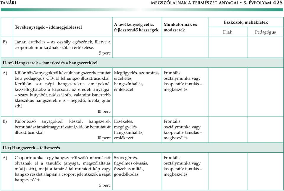 Kerüljön sor népi hangszerekre, amelyeknél kézzelfoghatóbb a kapcsolat az eredeti anyaggal szarv, kutyabőr, nádszál stb., valamint ismertebb klasszikus hangszerekre is hegedű, fuvola, gitár stb.