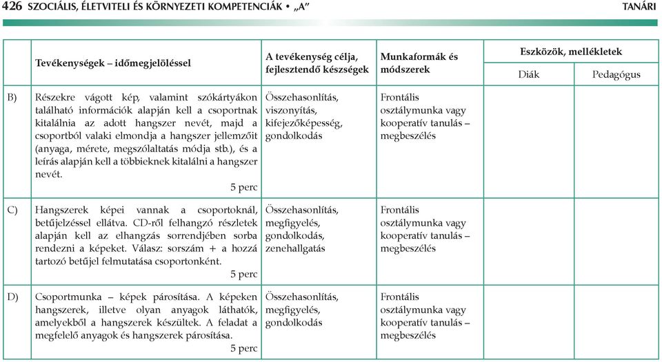 Összehasonlítás, viszonyítás, kifejezőképesség, gondolkodás C) Hangszerek képei vannak a csoportoknál, betűjelzéssel ellátva.